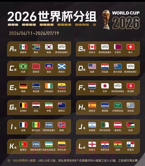 2026美加墨世界杯参赛球队更新