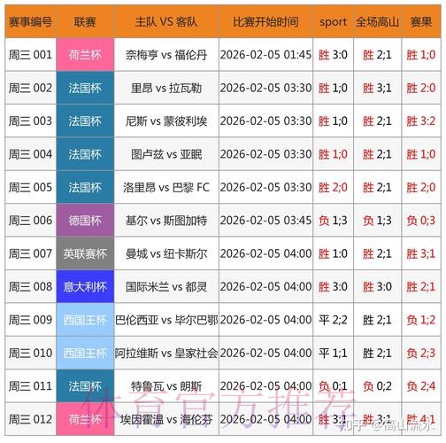 世界杯竞猜平台分析：避免常见陷阱