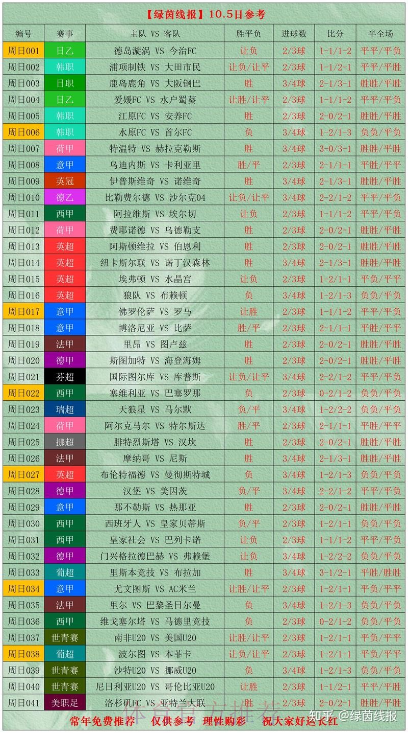 世界杯比分网站最佳分析与推荐 世界杯比分网站最佳分析与推荐