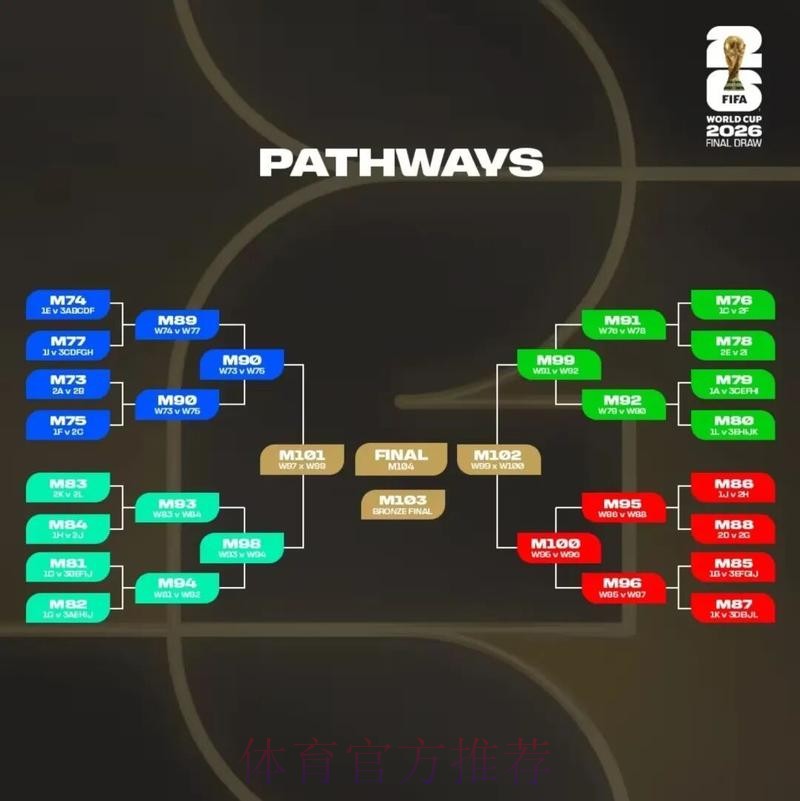 2026美加墨世界杯直播平台技巧