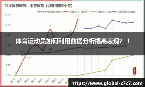 体育运动员如何利用数据分析提高表现？ !