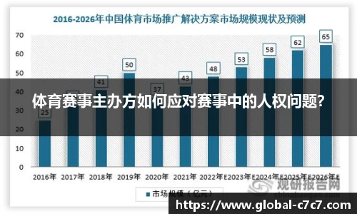 体育赛事主办方如何应对赛事中的人权问题？