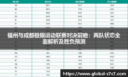 福州与成都极限运动联赛对决前瞻：两队状态全面解析及胜负预测