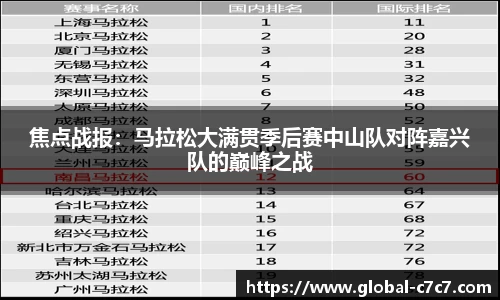 焦点战报：马拉松大满贯季后赛中山队对阵嘉兴队的巅峰之战