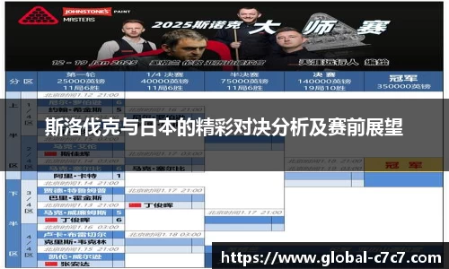 斯洛伐克与日本的精彩对决分析及赛前展望